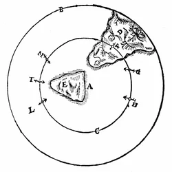 Diagramm zur Veranschaulichung des Verhaltens eines Magneten an verschiedenen Positionen um den Nordpol der Erde (A). Aus William Gilberts 